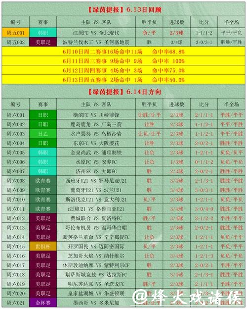 世界杯投注建议指南 世界杯投注建议指南