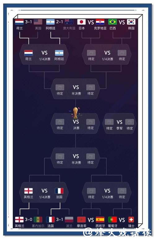 全面解读世界杯赛果预测分析 全面解读世界杯赛果预测分析