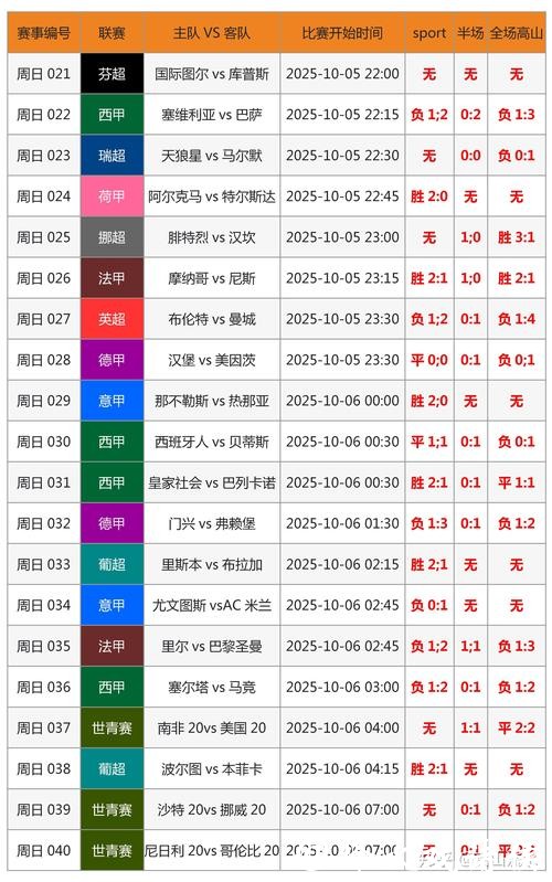世界杯专家预测最新分析 世界杯专家预测最新分析