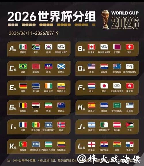 2026世界杯比赛结果预测分析 2026世界杯比赛结果预测分析