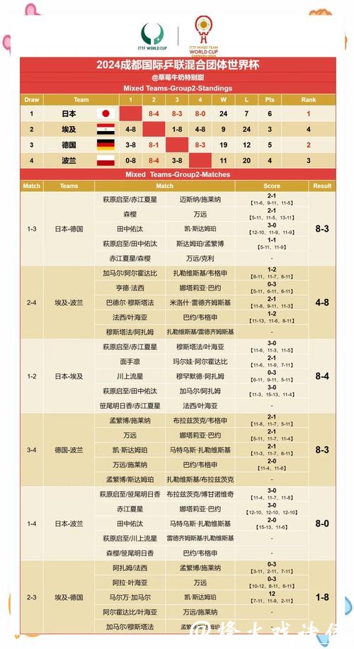 世界杯赛果预测与深入分析