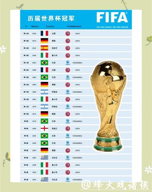 历届世界杯比赛结果详细统计
