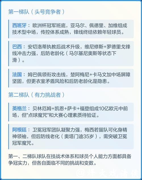 2026世界杯冠军热门预测分析 2026世界杯冠军热门预测分析